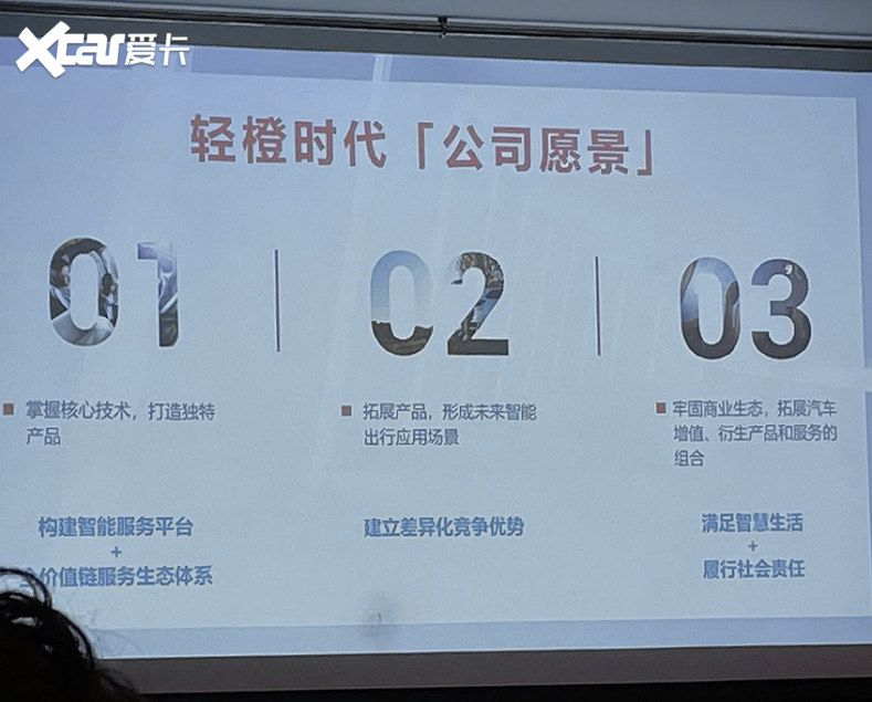 轻橙时代